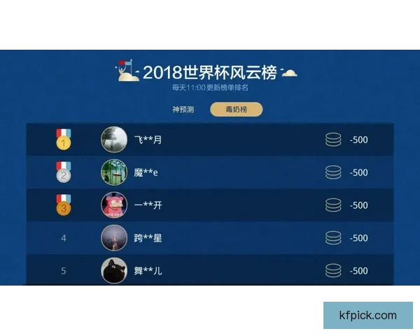 世界杯精彩赛事比分竞猜平台助你精准预测获胜机会