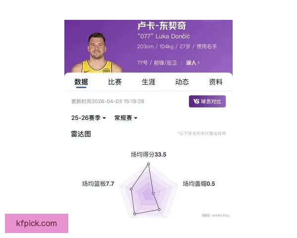 湖人公布对阵奇才伤病报告 东契奇斯马特蒂耶罗将缺席比赛
